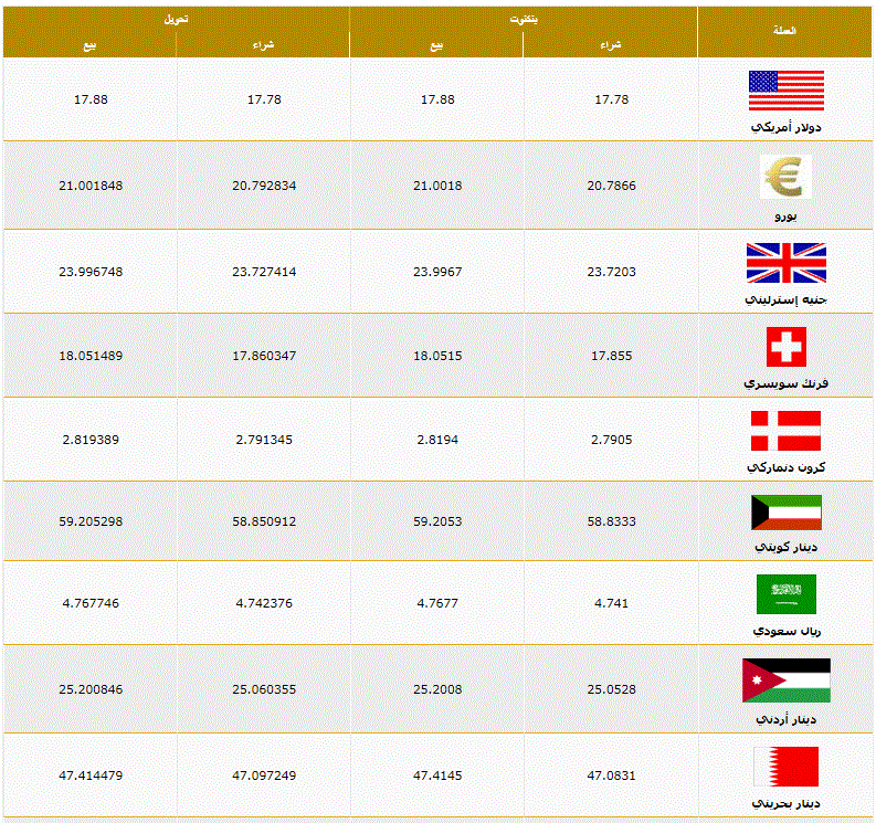 أسعار الريال السعودي اليوم السبت 26 5 2018 في مصر