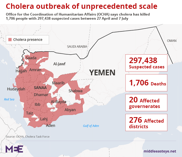 Cholera_Yemen_July10-01