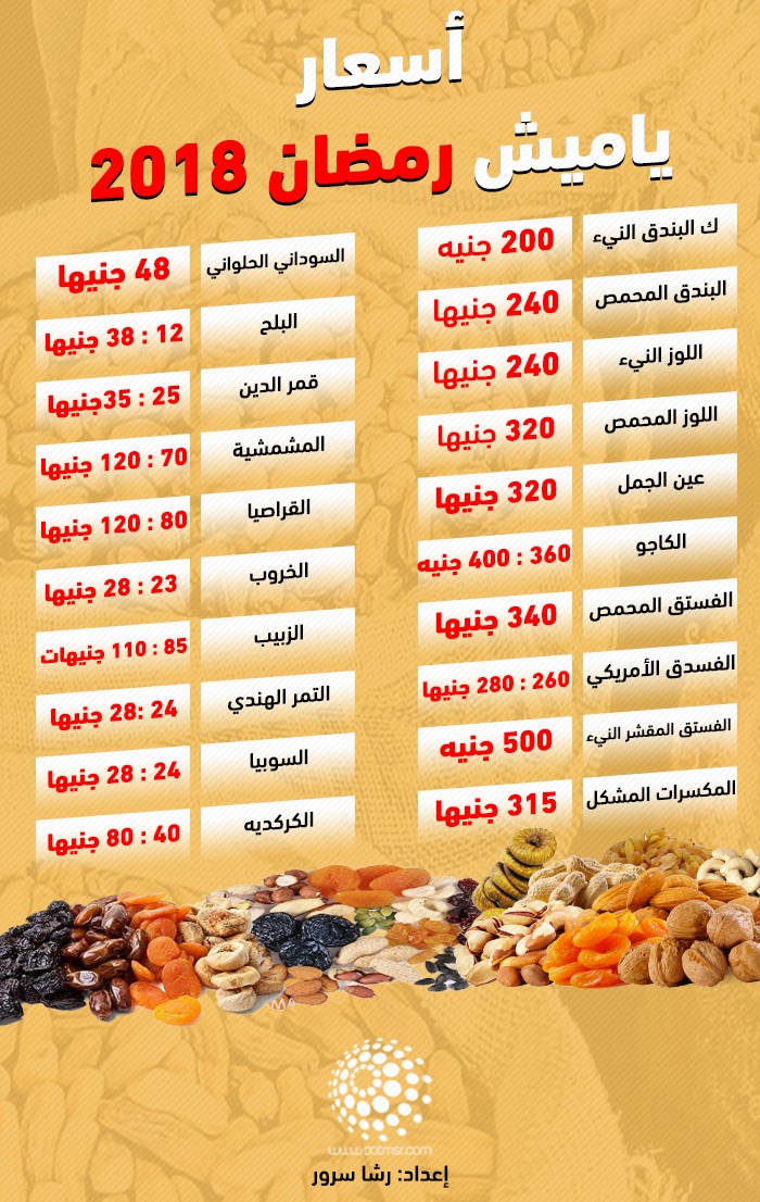 أسعار ياميش رمضان 2018 (2)