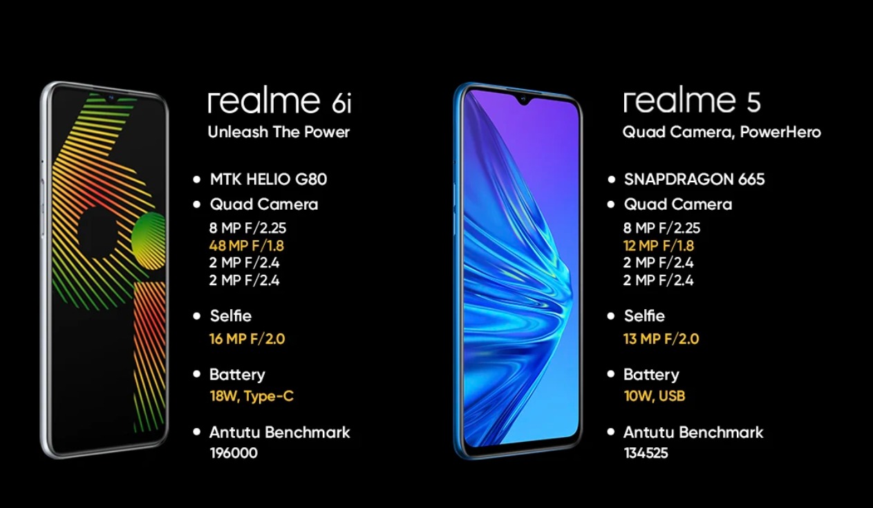 realme 5 vs realme 6i realme 5 vs realme 6i
