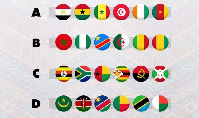 تصنيف المنتخبات وفقا للاتحاد الأفريقى لكرة القدم