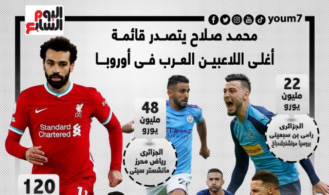 قائمة أغلى 10 لاعبين عرب فى أوروبا