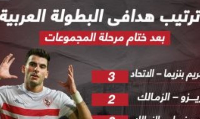 بنزيما يتصدر ترتيب هدافى البطولة العربية