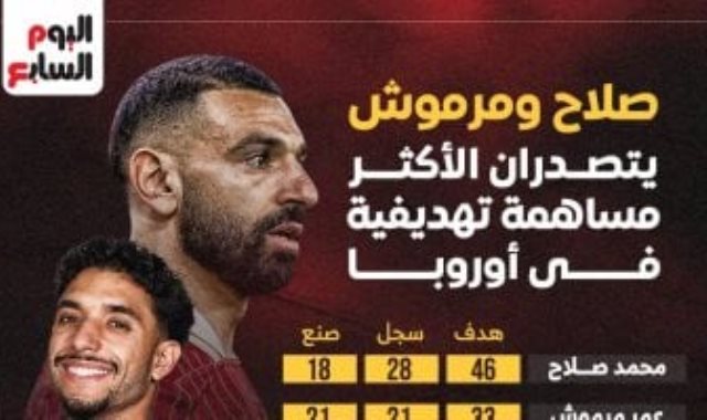 محمد صلاح ومرموش محمد صلاح ومرموش