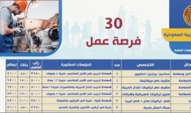 فرص عمل بالمقاولات فى السعودية فرص عمل بالمقاولات فى السعودية