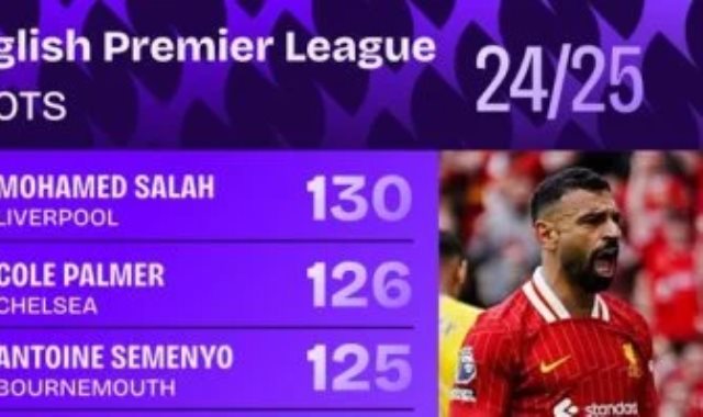 محمد صلاح محمد صلاح