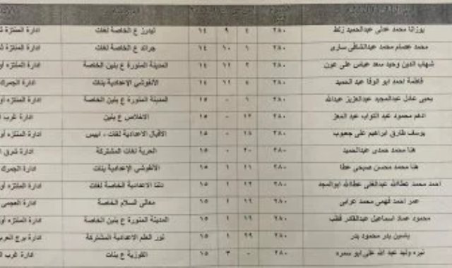 النتيجة