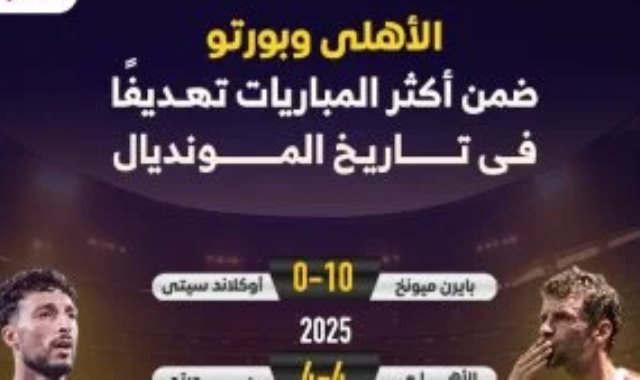 قائمة أكثر المباريات تهديفًا فى تاريخ المونديال قائمة أكثر المباريات تهديفًا فى تاريخ المونديال