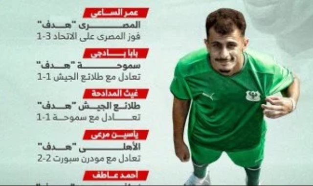 تألق الصفقات الجديدة بالدوري