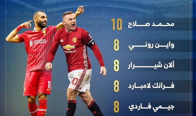 محمد صلاح ملك المباريات الافتتاحية في الدوري الإنجليزي