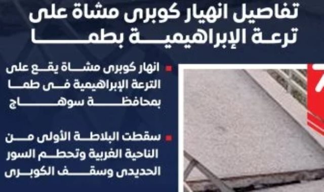 تفاصيل انهيار كوبرى مشاة على ترعة الإبراهيمية بطما