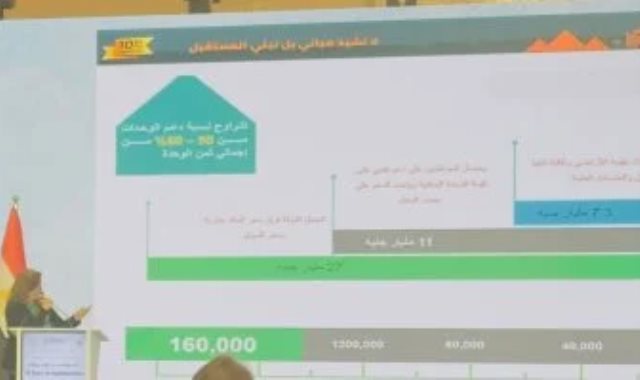 مي عبد الحميد رئيس صندوق الإسكان الاجتماعي وجانب من احتفالية سكن لكل المصريين