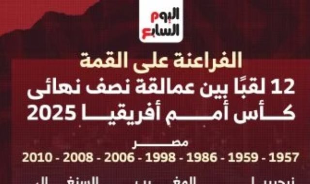 ألقاب المنتخبات المتأهلة لنصف نهائي أمم أفريقيا