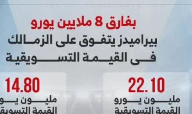 القيمة التسويقية للزمالك وبيراميدز