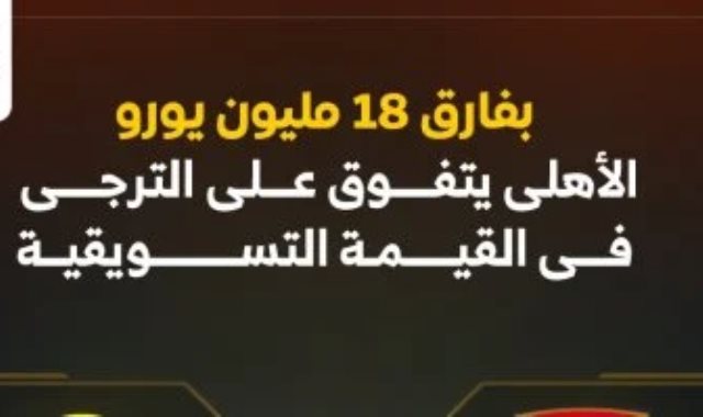 القيمة التسويقية للأهلى والترجى