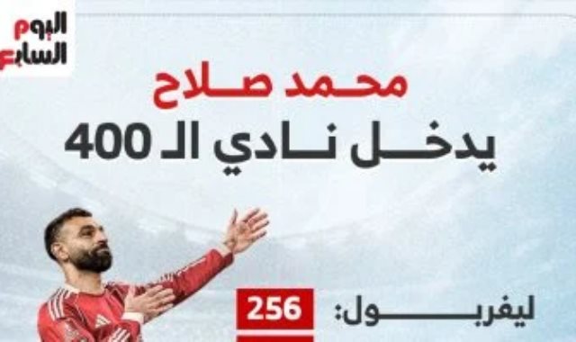 محمد صلاح يدخل نادي الـ400
