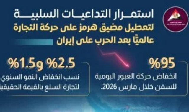 مركز معلومات مجلس الوزراء