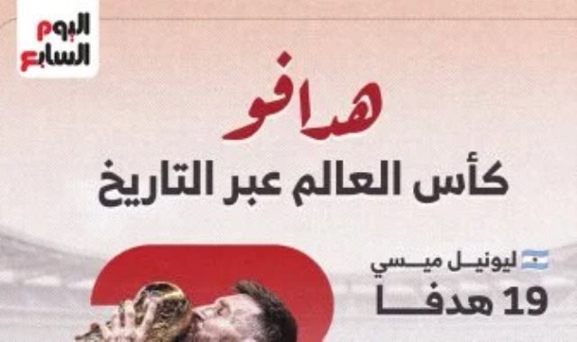 هدافو كأس العالم عبر التاريخ