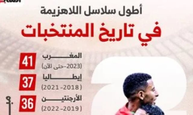 إنفوجراف المغرب