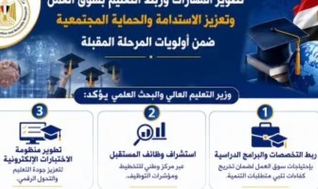 انفوجراف لوزارة التعليم العالى