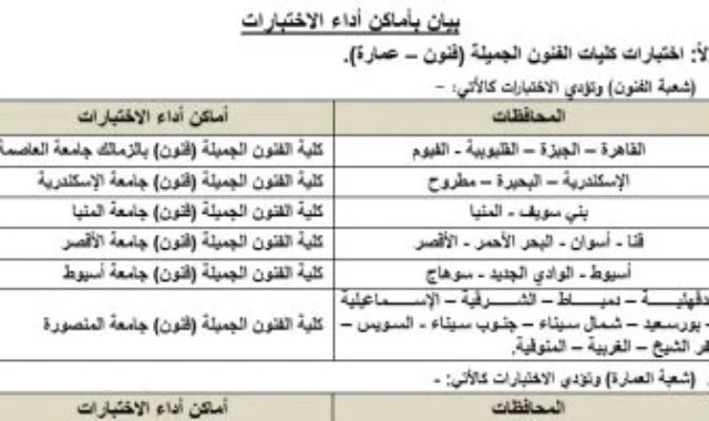 خريطة أماكن اداء اختبارات القدرات 2026