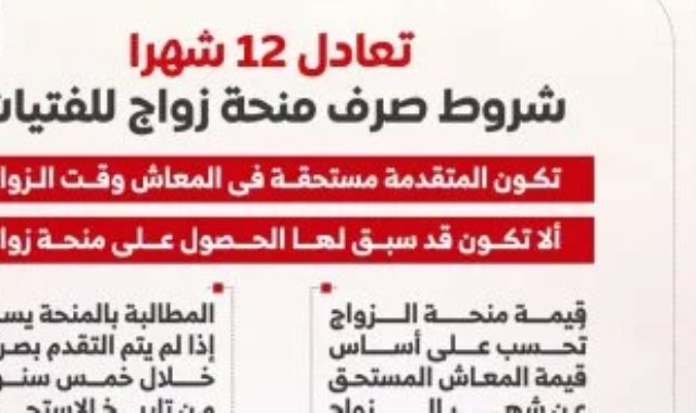 تفاصيل صرف منحة الزواج