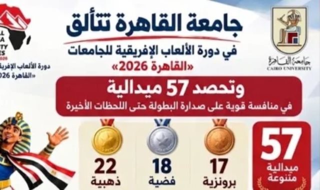 جامعة القاهرة تتألق فى دورة الألعاب الإفريقية للجامعات