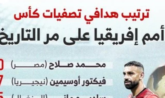 ترتيب هدافي تصفيات كأس أمم إفريقيا على مر التاريخ