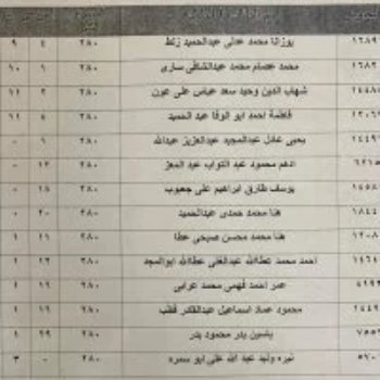 النتيجة