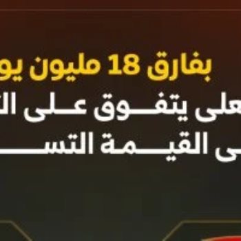 القيمة التسويقية للأهلى والترجى