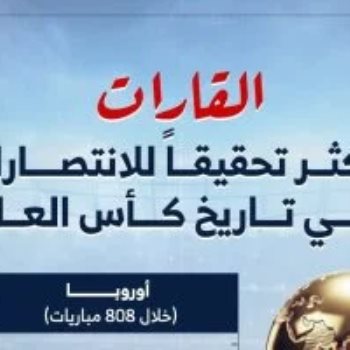 القارات الأكثر تحقيقًا للانتصارات في تاريخ كأس العالم