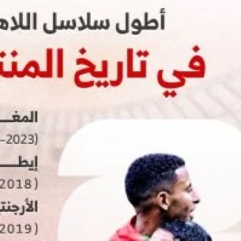 إنفوجراف المغرب