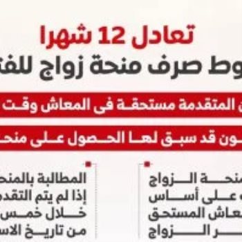 تفاصيل صرف منحة الزواج