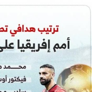 ترتيب هدافي تصفيات كأس أمم إفريقيا على مر التاريخ