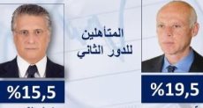 قيس سعيد المرشح للانتخابات الرئاسية التونسية 
