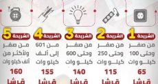 احسب قيمة فاتورتك بعد زيادة أسعار الكهرباء