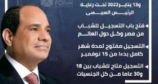 انطلاق النسخة الرابعة لمنتدى شباب العالم 10 يناير بشرم الشيخ