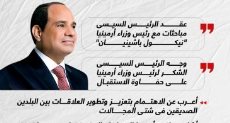 تفاصيل مباحثات الرئيس السيسى مع رئيس الوزراء الأرمينى