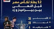 12 بطلا لكأس مصر