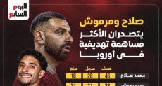 محمد صلاح ومرموش