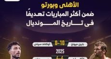 قائمة أكثر المباريات تهديفًا فى تاريخ المونديال