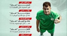تألق الصفقات الجديدة بالدوري