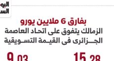 القيمة التسويقية للزمالك واتحاد العاصمة الجزائري