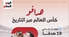 هدافو كأس العالم عبر التاريخ