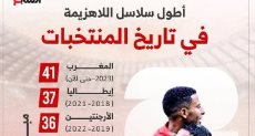 إنفوجراف المغرب